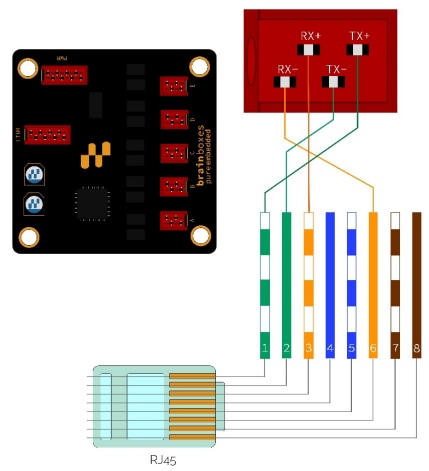 Brainboxes PE-505 Pure Embedded Industrial Ethernet Switch
